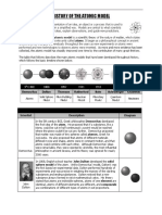 History of Atomic Models