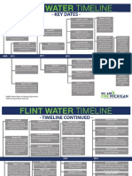 Flint Water Timeline 