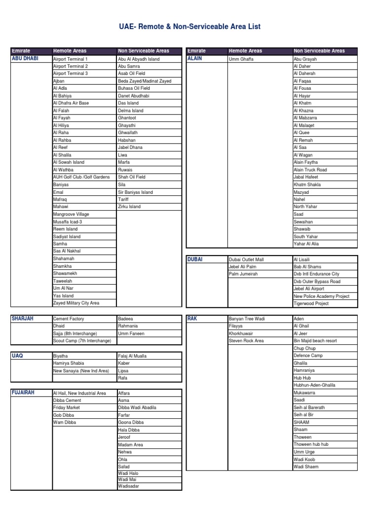 UAE Remote & Non-Serviceable Areas List | PDF | Dubai | North Africa