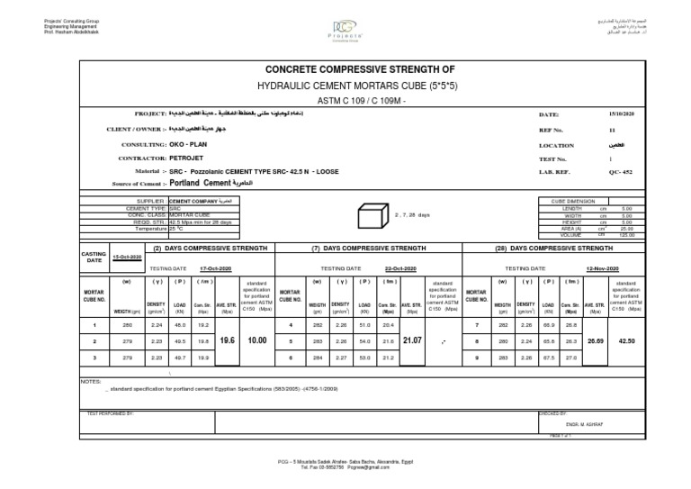 Concrete Compressive Strength Test Report for Mortar Cubes Made with