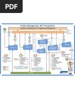 Project Management Poster