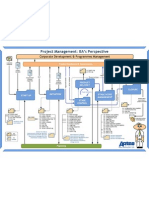 Project Management Poster