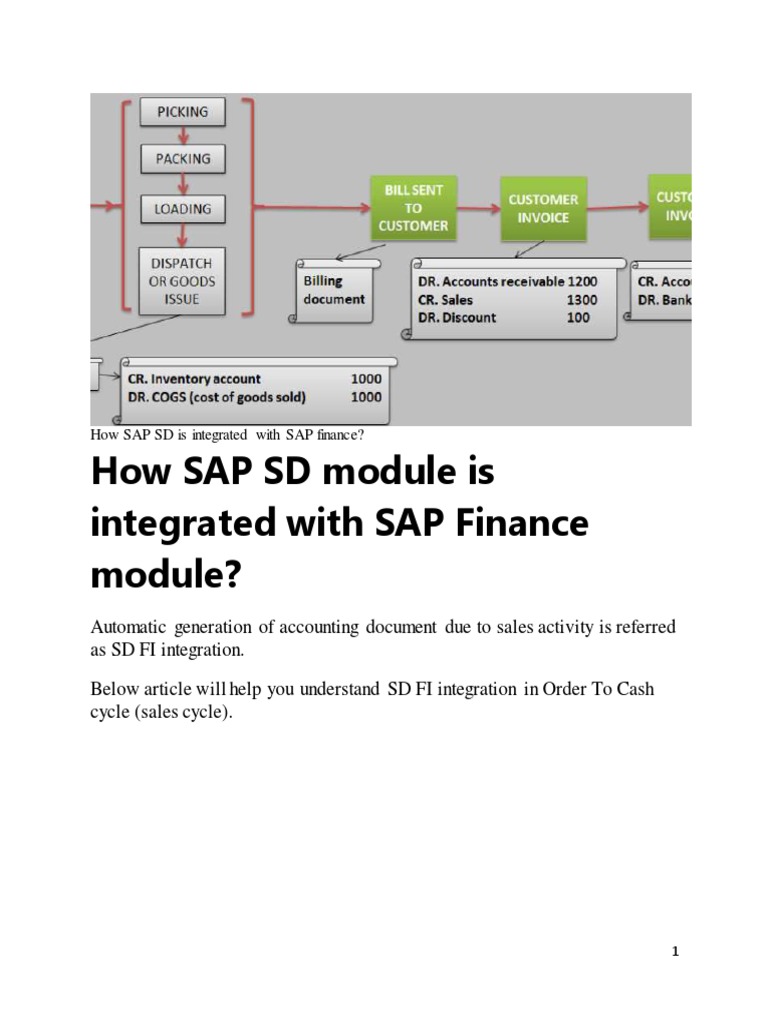 How SAP SD Module Is Integrated With SAP Finance Module? PDF