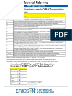 Environmental Ratings For Enclosures Based On "NEMA" Type Designations