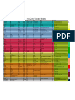 Orchestration Blending Index Chart PDF