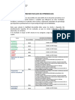 Reforzamiento de Nucleos PRE BASICA.