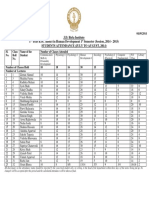 1 Year B.Sc. (Hons) Human Development Student Attendance Report