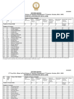 J.D. Birla Institute 2 Year B.Sc. (Hons) in Food Science & Nutrition Management 3 Semester (Session, 2014 - 2015) Students Attendance (July, 2014)