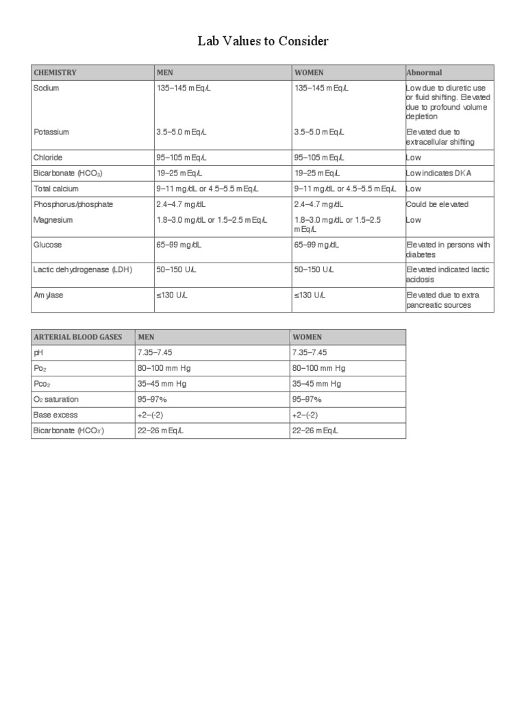 Essential Lab Values for Men and Women | PDF | Bicarbonate | Magnesium