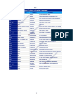 Greek Prefixes in English Language Resource