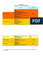 Ejemplo de Calificacion de Vulnerabilidad