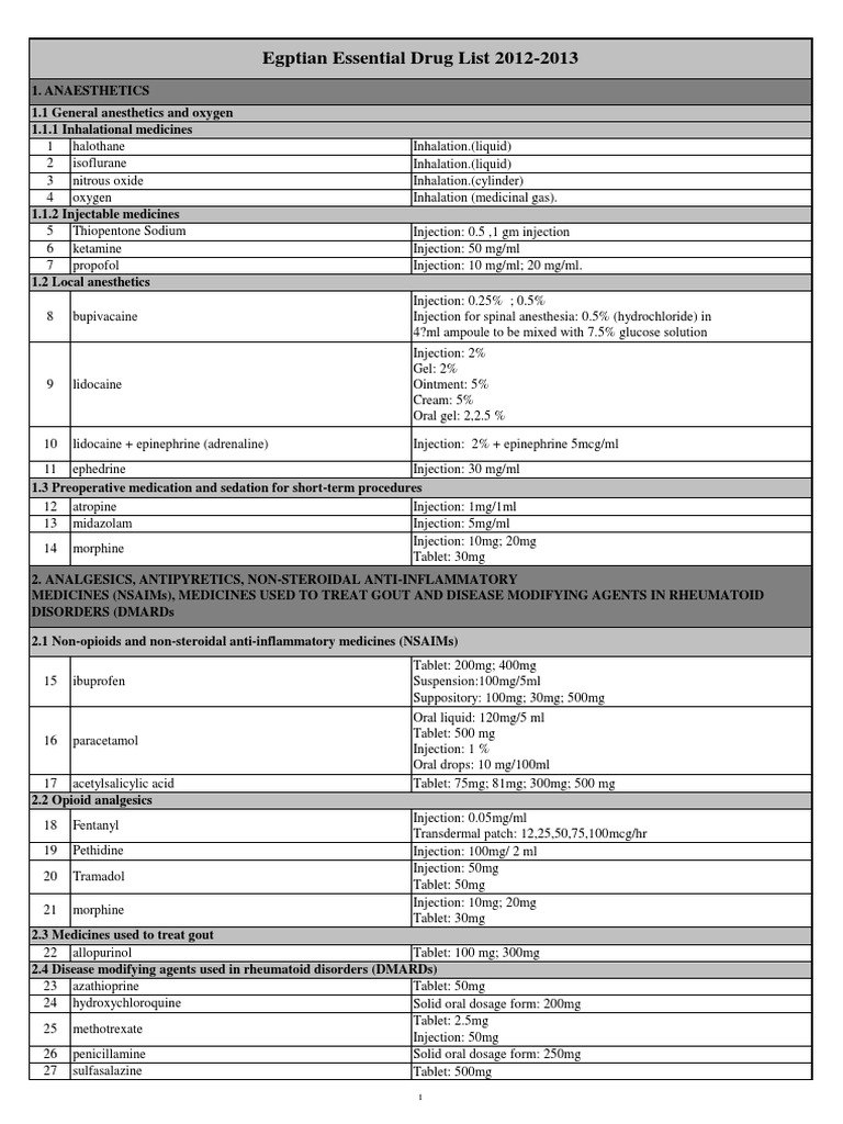 Egyptian Essential Drug List 2024