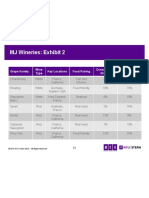 MJ Wineries: Exhibit 2: Grape Variety Wine Type Key Locations Food Pairing Consumption Growth Profit Margin