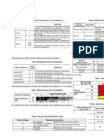 MATRIZ DE IDENTIFICACION DE PELIGRO CONSTRUANGULO SAS