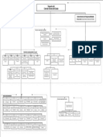 Acuerdo 018-CG-2020 Organigrama