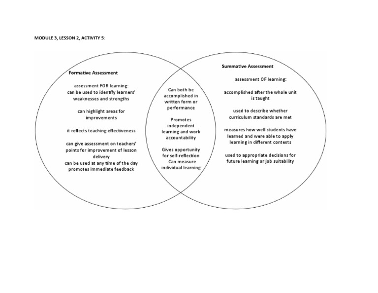 Formative vs Summative Assessment | PDF