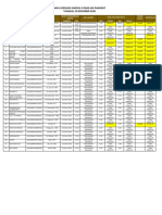 Hasil Serologi Sarcov-2 Rsud Am Parikesit Tanggal 23 Desember 2020