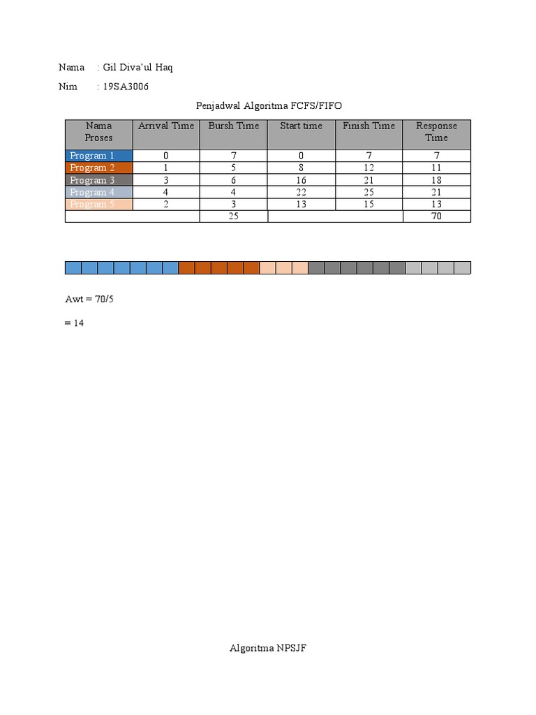 Program 1 Program 2 Program 3 Program 4 Program 5 | PDF | Distributed ...