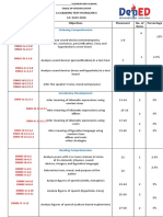 Table-of-Specification-Q1-EXAM-ENGLISH-6-BY-JENRAPISTA JULY 14 2019