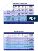 Program Offered by Zhengzhou University