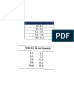 Tabla de Octanaje