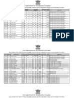 MH CET Round 2 Cutoff For OMS Candidates