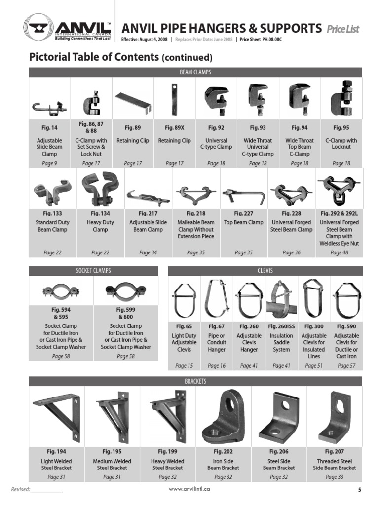 Anvil Pipe Hangers And Supports Catalog informacionpublica.svet.gob.gt