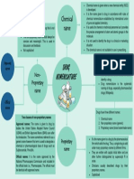 Pescueso.52b - Drug Nomenclature