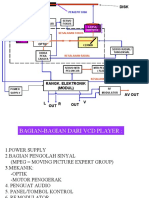 Diag - Blok-Vcd Player
