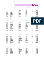 Delivery List: Order ID First Name Last Name Delivery District Payment Value