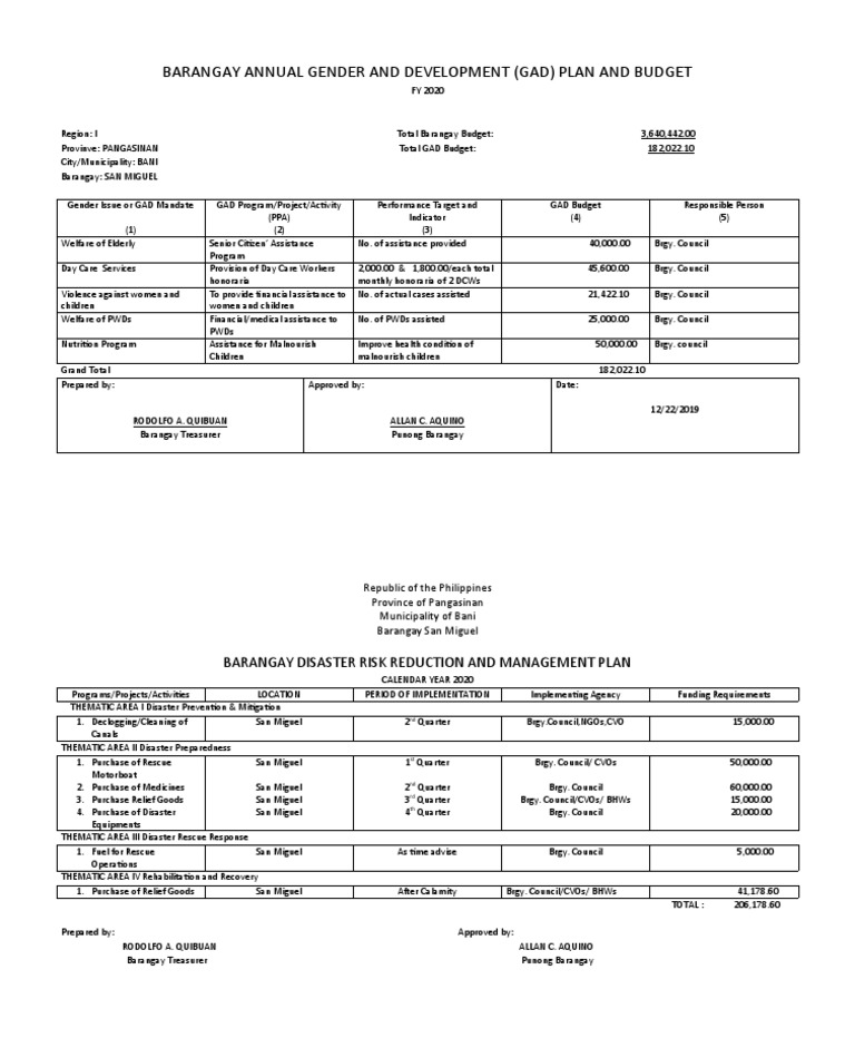 Sample Of Annual Gender And Development Plan And Budget