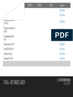 Usa - Scorecard: Country Analysis Last Next E F12M e 2020 e Source