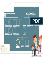 Beronio, Gracel Caye M. (BSN 2-2) CHN Didactics FAMILY GENOGRAM