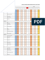 Jadual Praktik