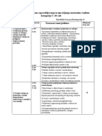 Nastavni Plan I Program Osposobljavanja Iz Upravljanja Motornim Vozilom Kategorije C