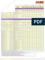 IDFC Fund Performance