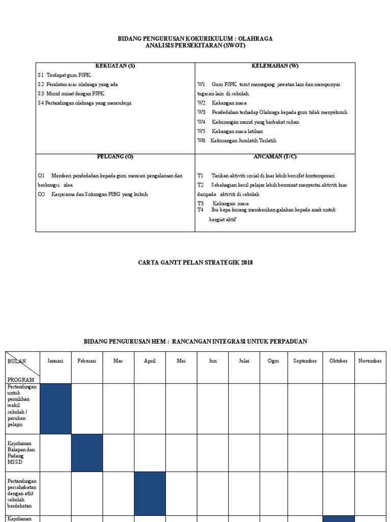 Swot Pdf