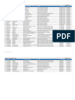 SL No. Division Section Name of The Location Activity Section Incharge Contact No