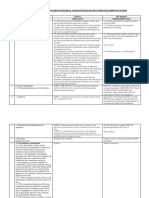 Changes/Amendments in Astm E309-95 and E309-11 Along With Relevant Bpi In-Practice/Corrective Actions