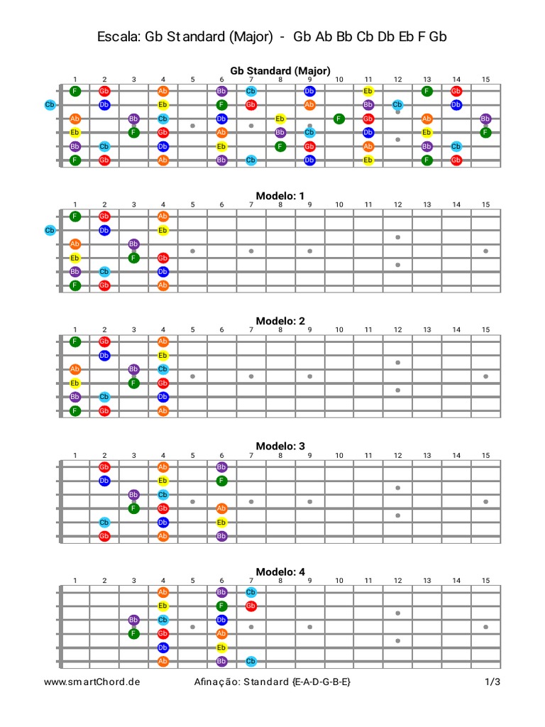 Gb Major Scale and Chord Diagrams | PDF