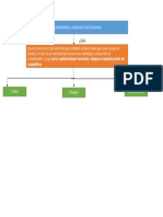 Mapa conceptual RH.docx