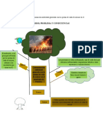 Arbol Problema Aportes