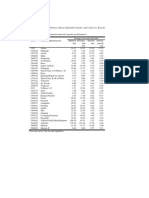 54 Table 3.1. Contemporaneous Macroeconomic Performance