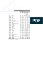 Passing The Buck: Monetary and Fiscal Policies: 61 Table 3.3. Contemporaneous Fiscal Performance