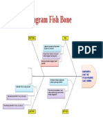 Example Diagram Fish Bone - Choirul Anwar