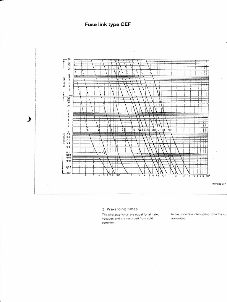 Fuse Link Type CEF Specifications | PDF