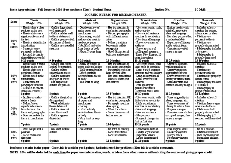 Scoring rubrics for research paper image