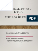 Circulos de Calidad.