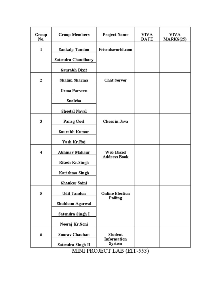 Mini Project Lab Group Assignments | PDF