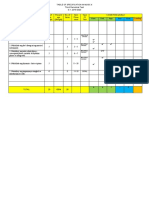 Table of Specification in Music 4 Third Periodical Test S.Y. 2019-2020